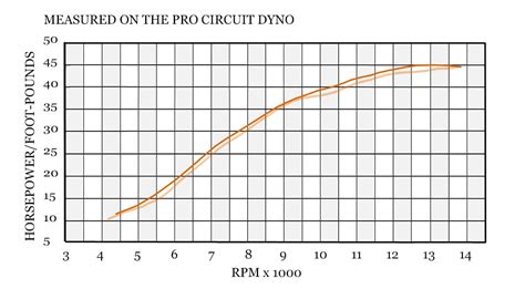 dyno dirt|Dyno Dirt 2023 .
